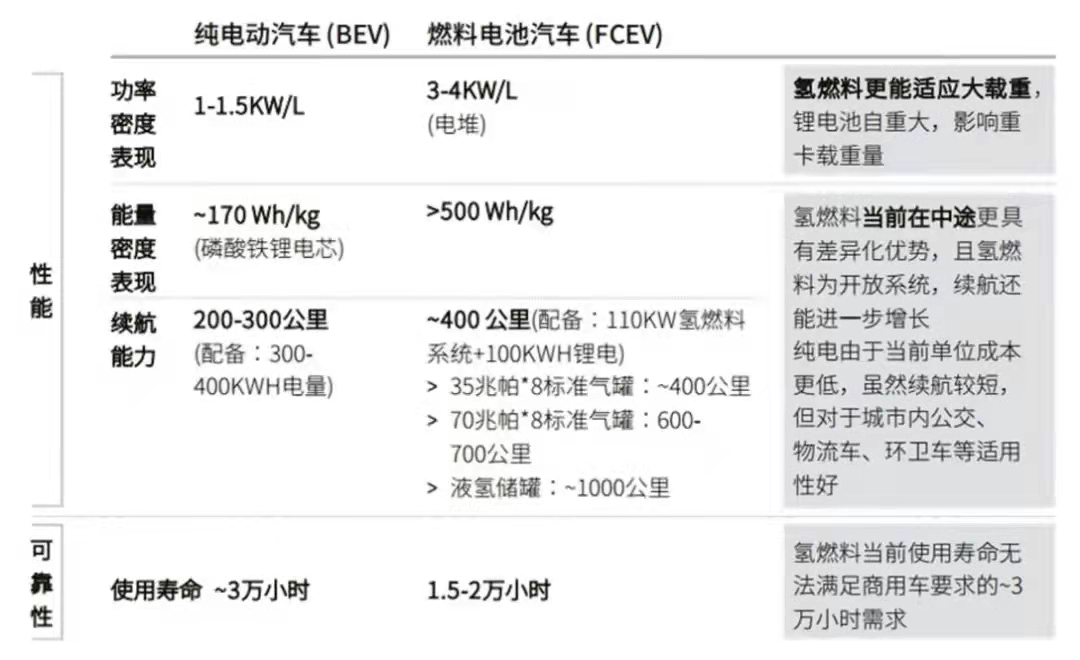 氢能源叉车彻底火了！叉车行业大结局要来了？